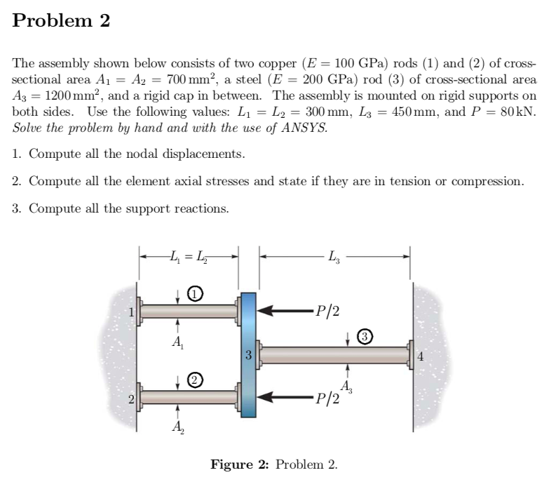 Solved Problem 2 The assembly shown below consists of two | Chegg.com