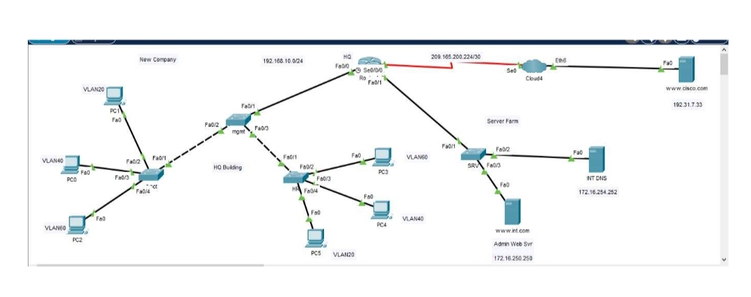 Solved Using Cisco Packet Tracer make a logical toplogy | Chegg.com