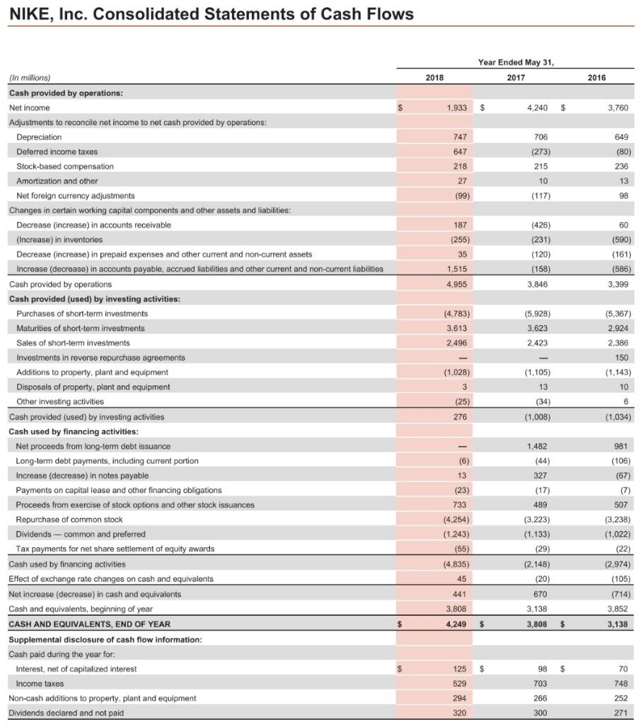 Solved Using the Nike, Inc 10K determine the following for