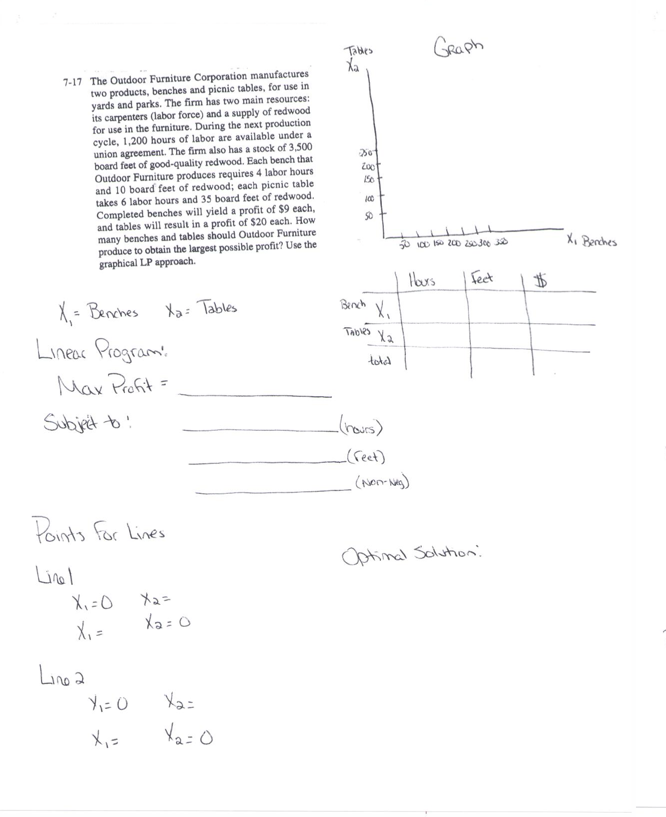 Solved 17 The Outdoor Furniture Corporation manufactures