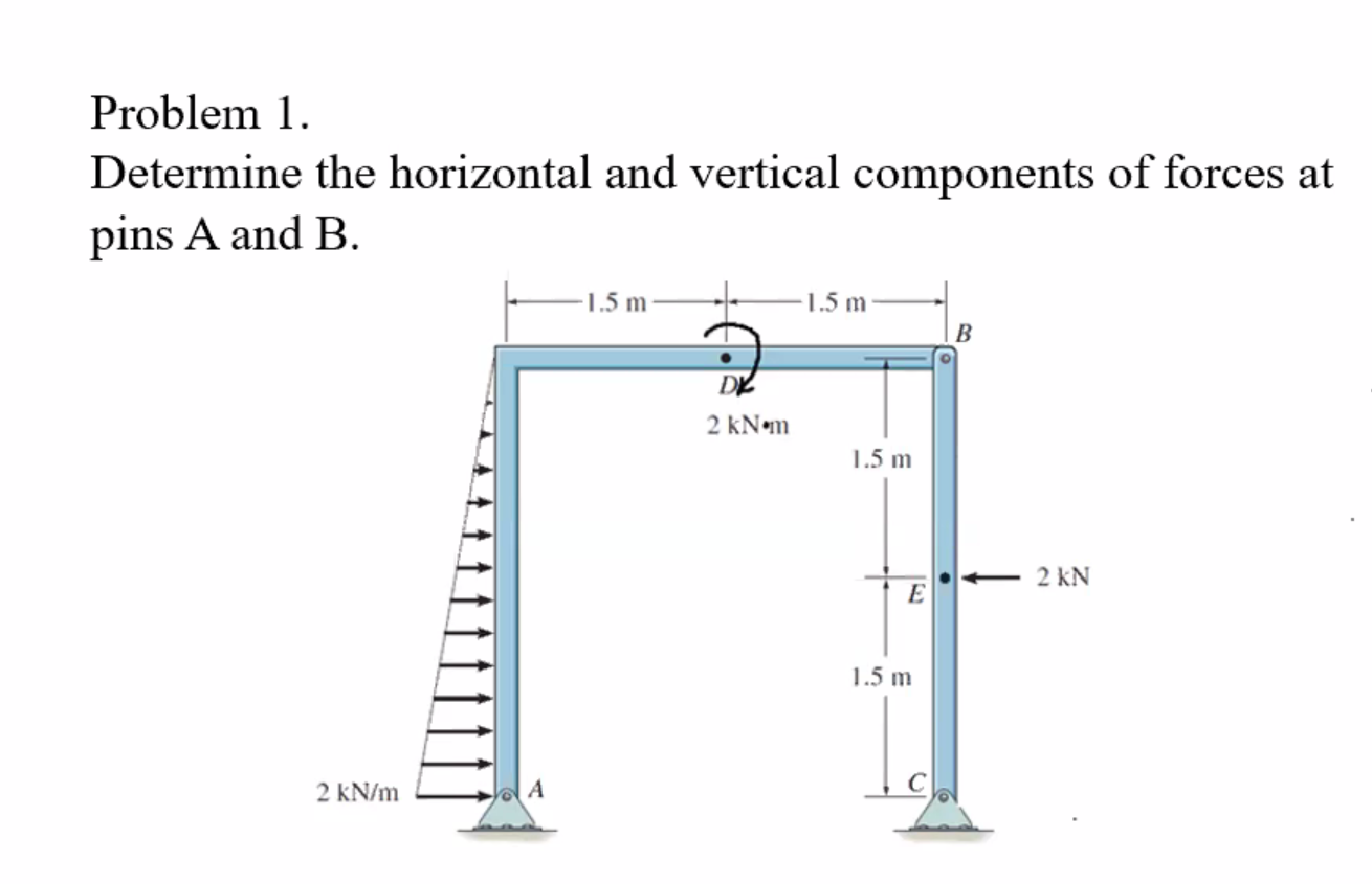 Solved Problem 1. Determine the horizontal and vertical | Chegg.com