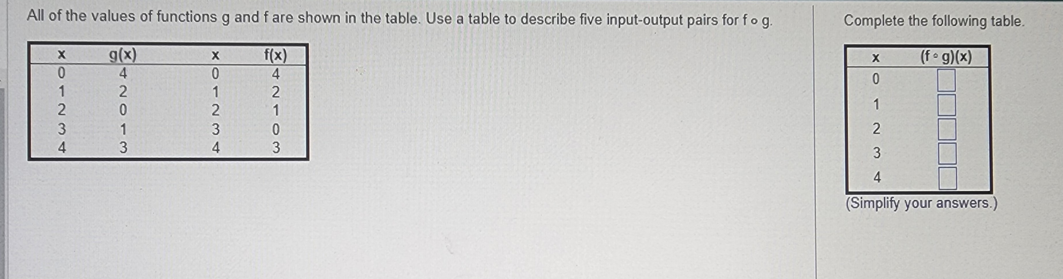 Solved Complete The Following Table. | Chegg.com