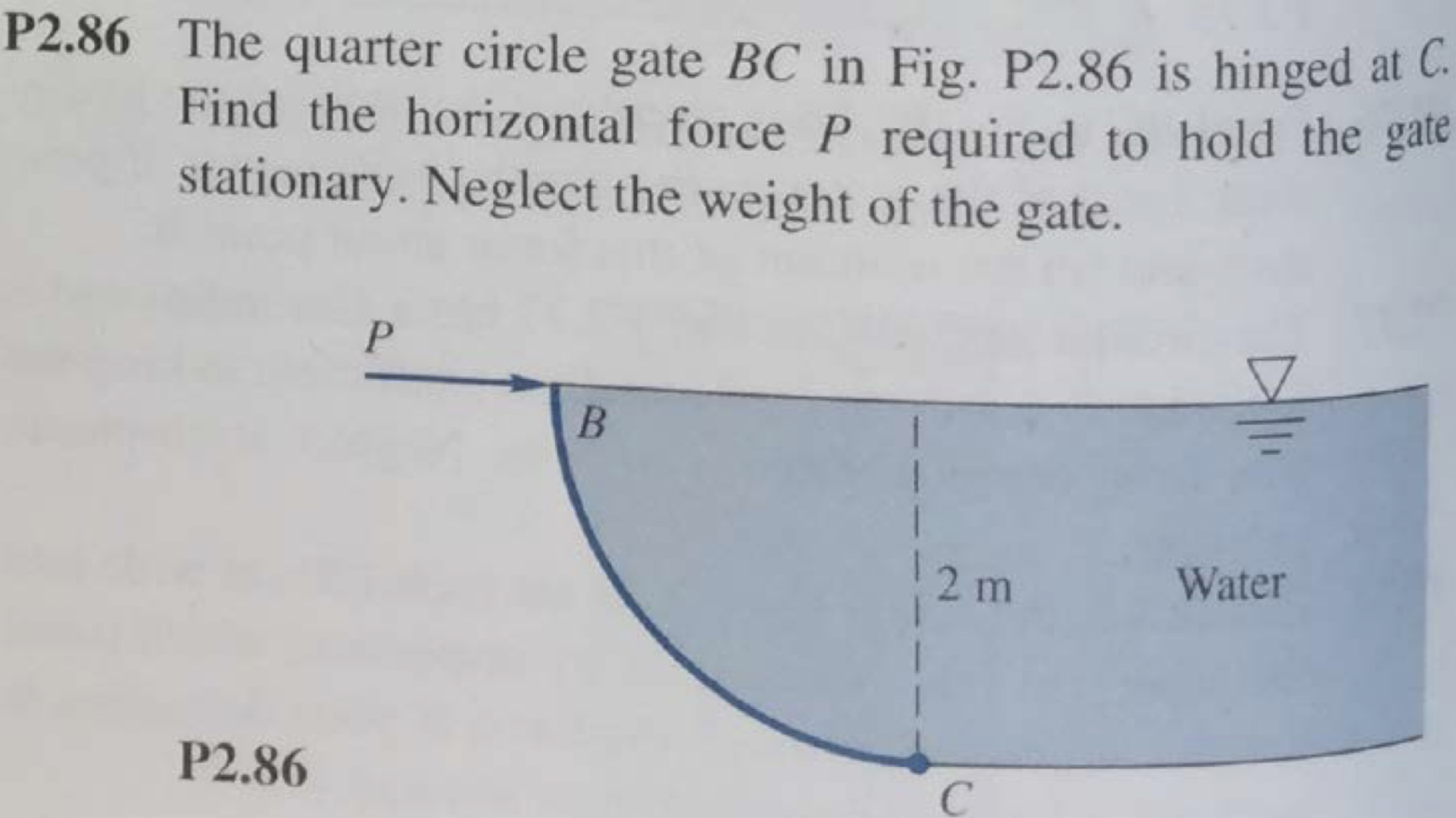 Solved P2.86 The quarter circle gate BC in Fig. P2.86 is