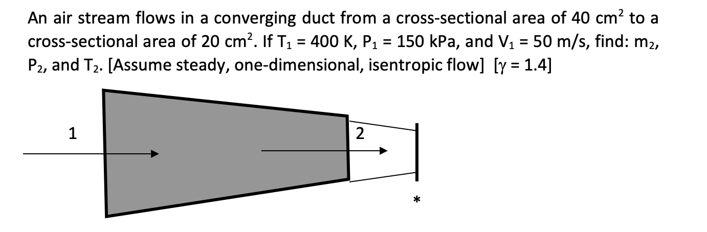 Solved An air stream flows in a converging duct from a | Chegg.com