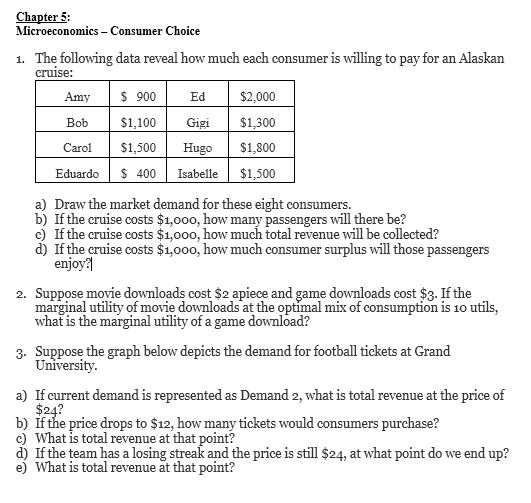 Solved Chapter 5: Microeconomics - Consumer Choice 1. The | Chegg.com