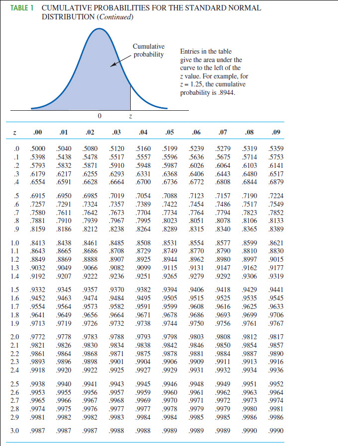 how to calculate standard error for proportion how to calculate standard error for proportion