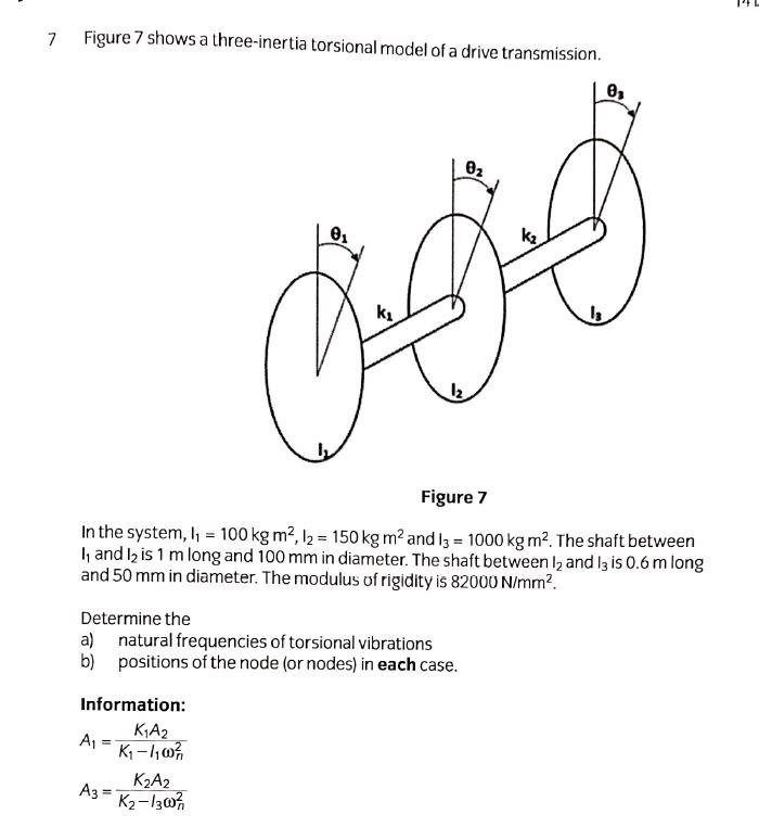 Solved 7 Figure 7 shows a three-inertia torsional model of a | Chegg.com