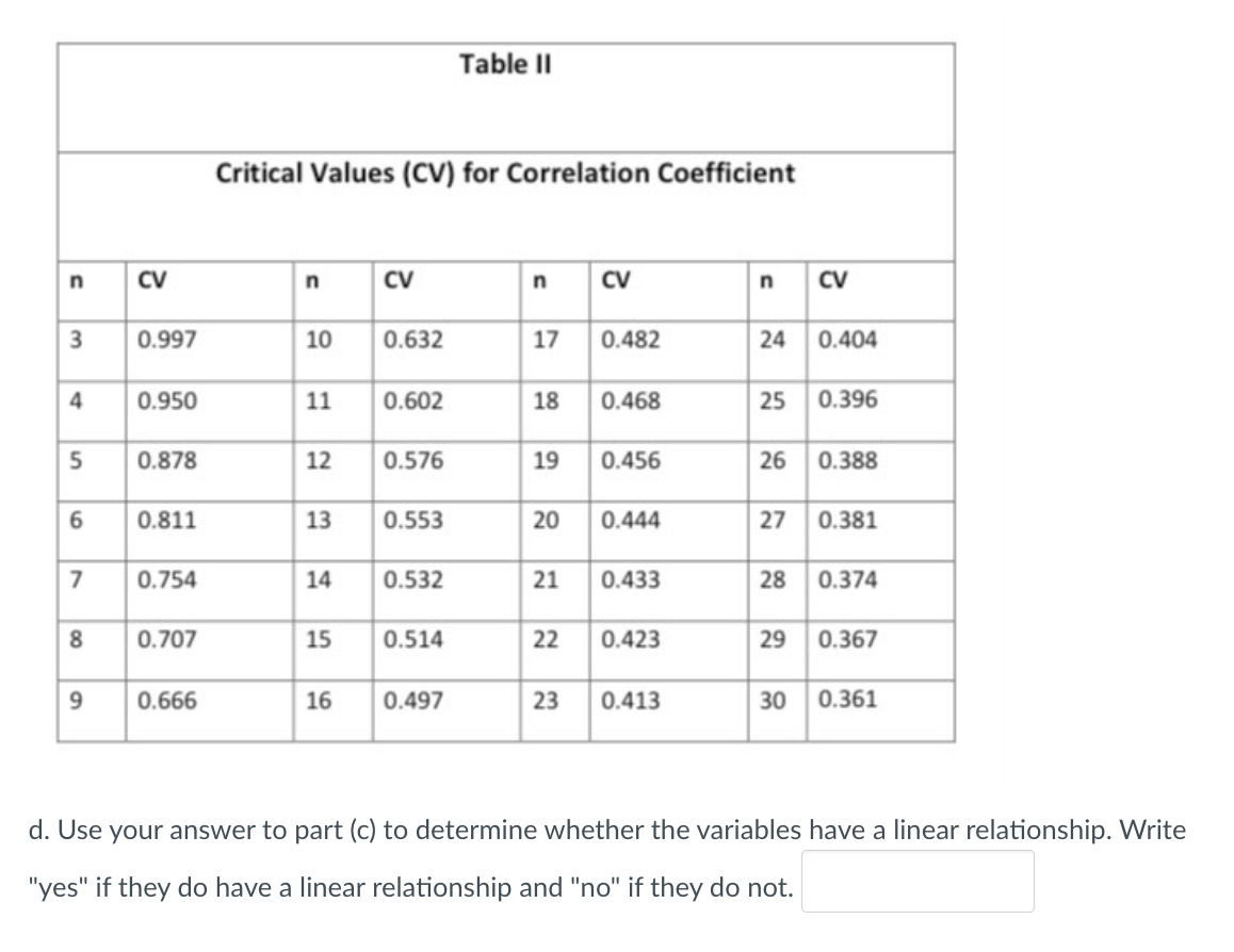 solved-an-economist-wants-to-determine-the-relation-between-chegg