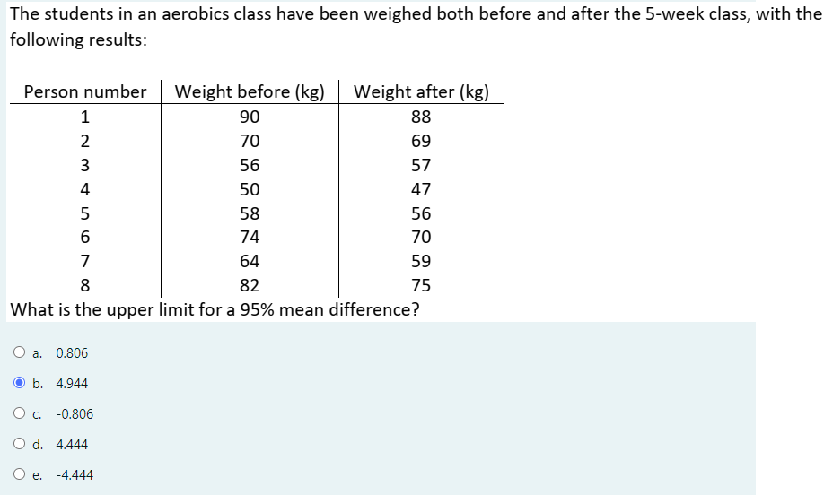 Solved The students in an aerobics class have been weighed | Chegg.com