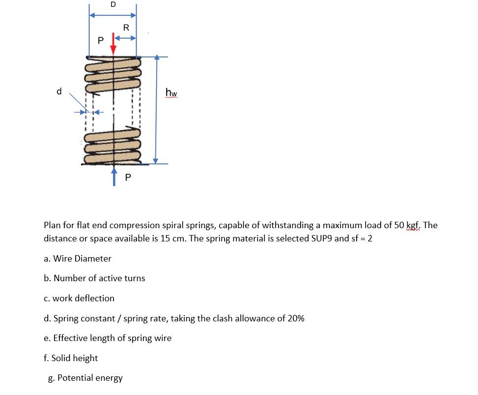 Solved D R hw Plan for flat end compression spiral springs, | Chegg.com