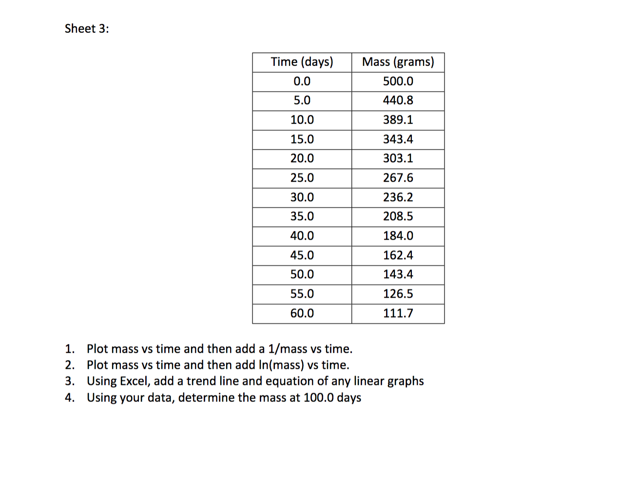 Solved Excel - Graphing Techniques Part 2 Assignment Open | Chegg.com