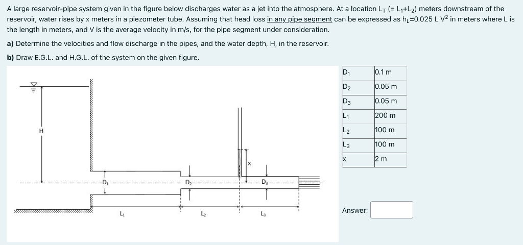 Solved A large reservoir-pipe system given in the figure | Chegg.com