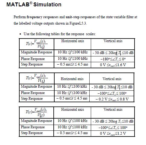 MATLAB® Simulation Perform frequency responses and | Chegg.com