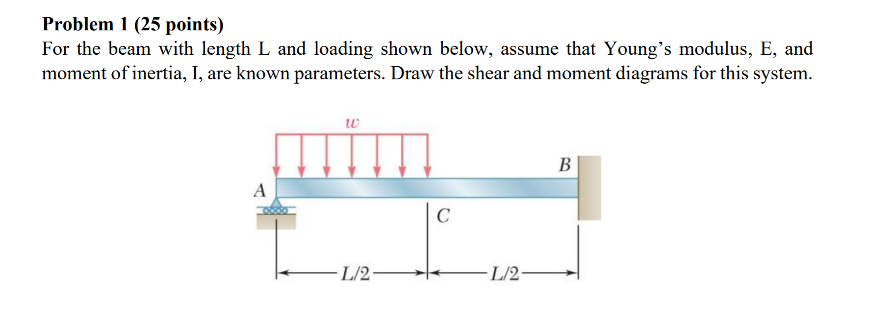 Solved Problem 1 (25 points) For the beam with length L and | Chegg.com