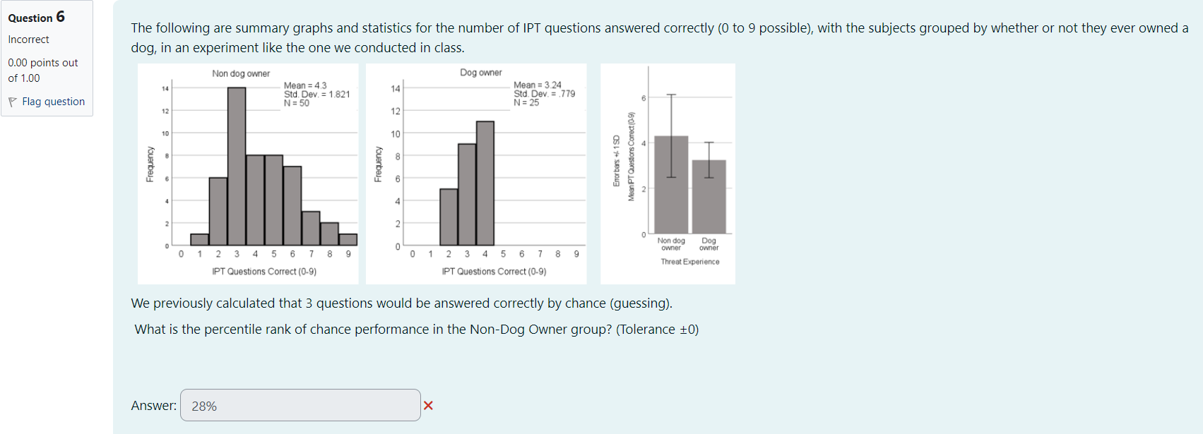 The following are summary graphs and statistics for