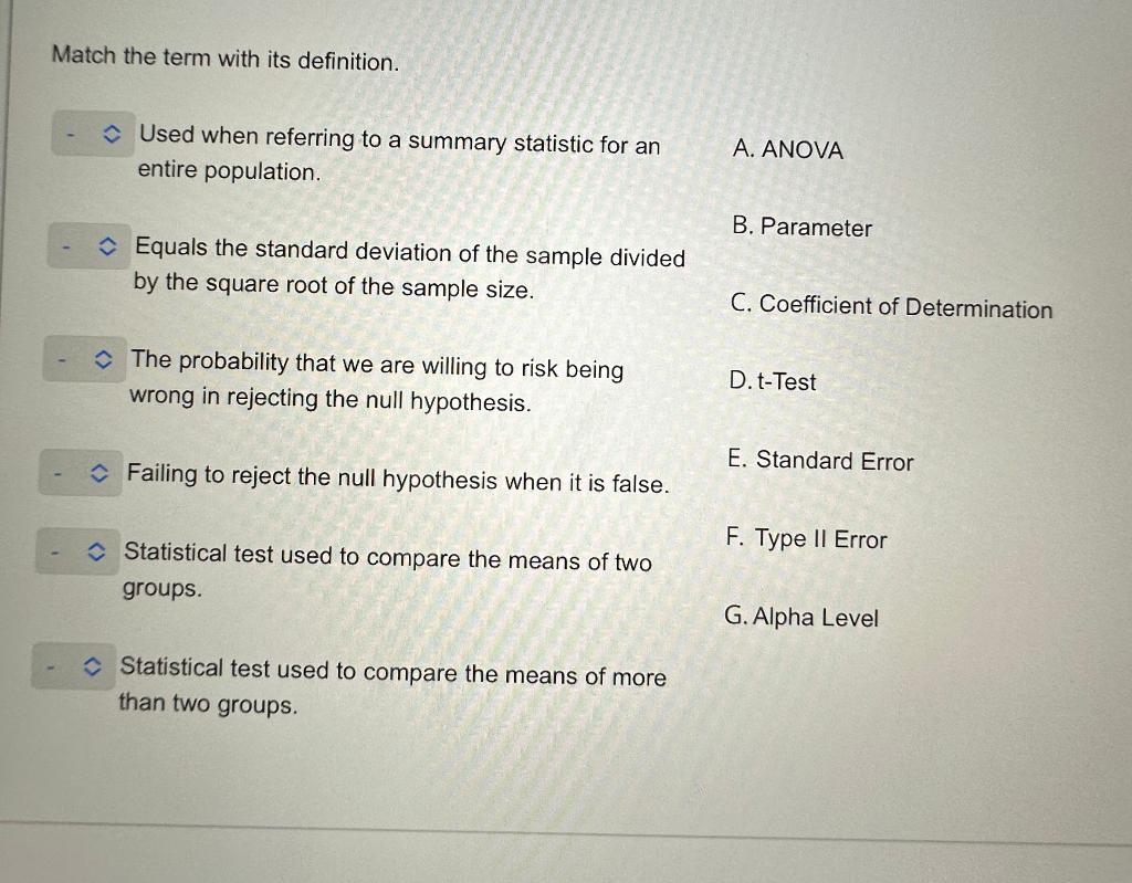 Solved Match the term with its definition. Used when | Chegg.com