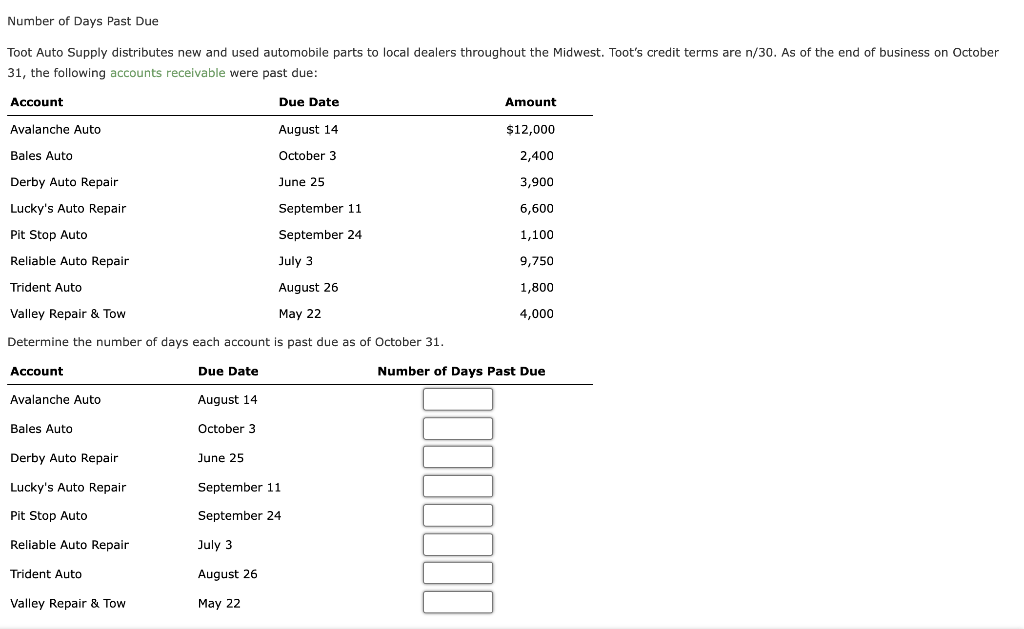 solved-number-of-days-past-due-toot-auto-supply-distributes-chegg