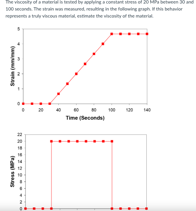 Solved The viscosity of a material is tested by applying a | Chegg.com