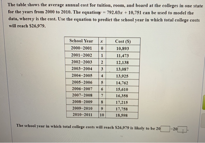 solved-the-table-shows-the-average-annual-cost-for-tuition-chegg