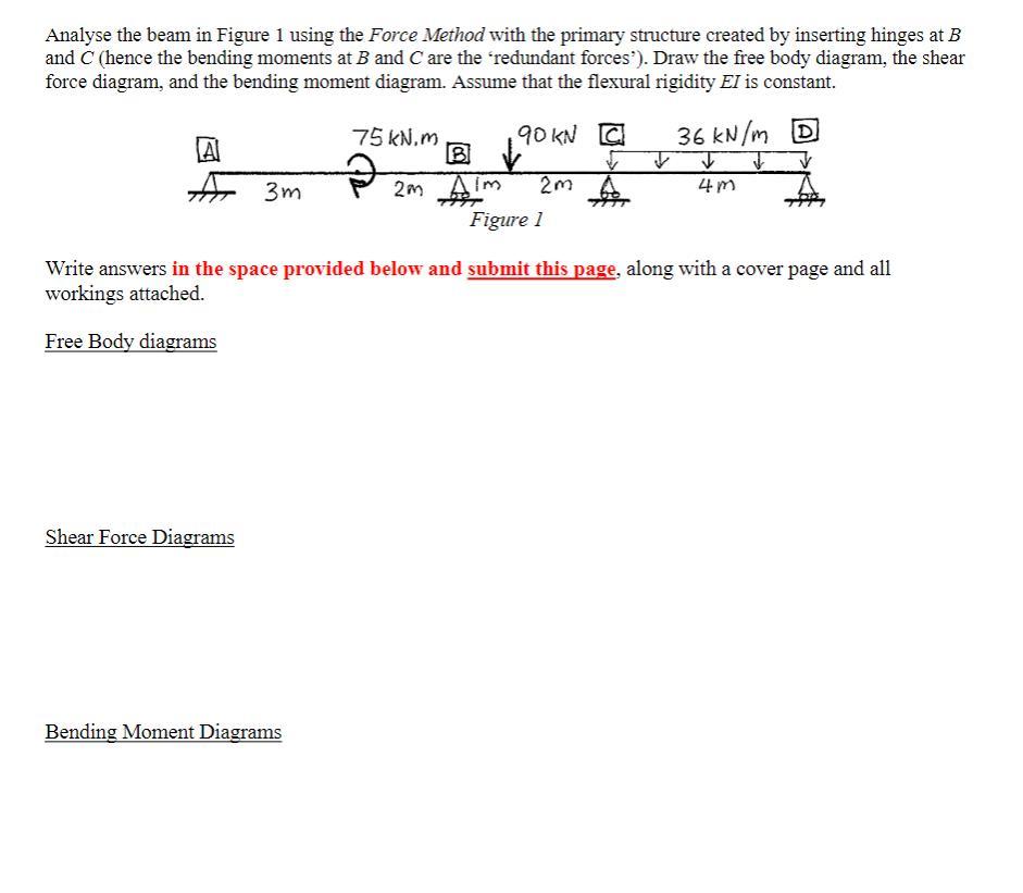Solved Analyse the beam in Figure 1 using the Force Method | Chegg.com