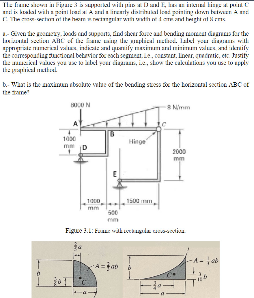 Solved The frame shown in Figure 3 is supported with pins at | Chegg.com
