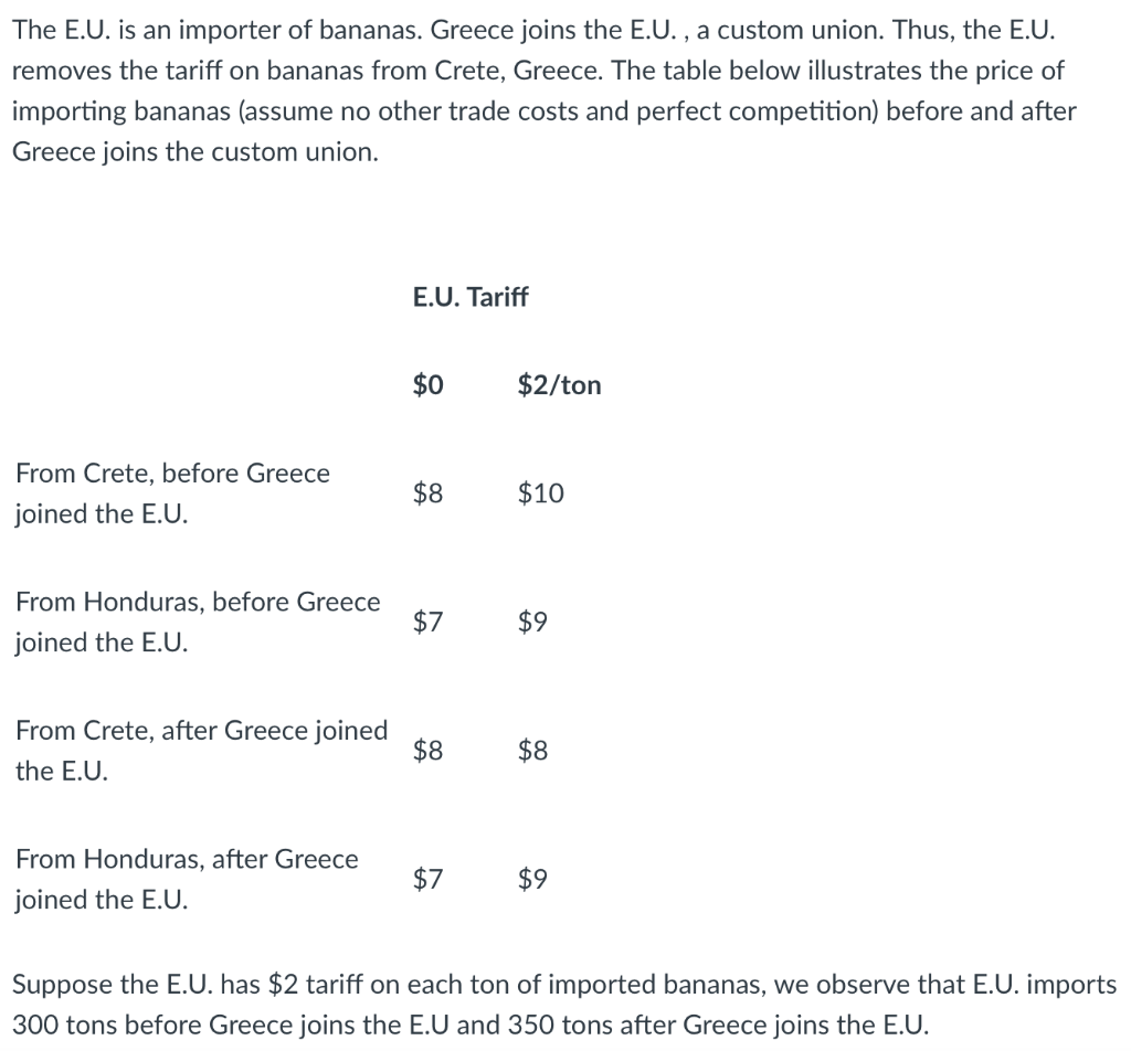 Solved A) After Greece joins the E.U., European tariff | Chegg.com