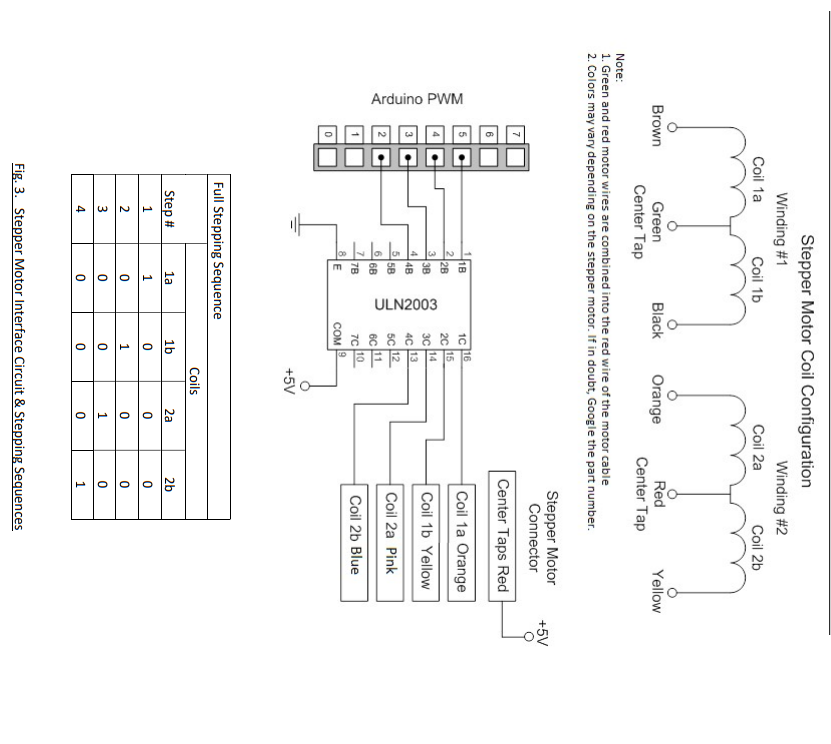 Task 2: Control a stepper motor and determine the | Chegg.com