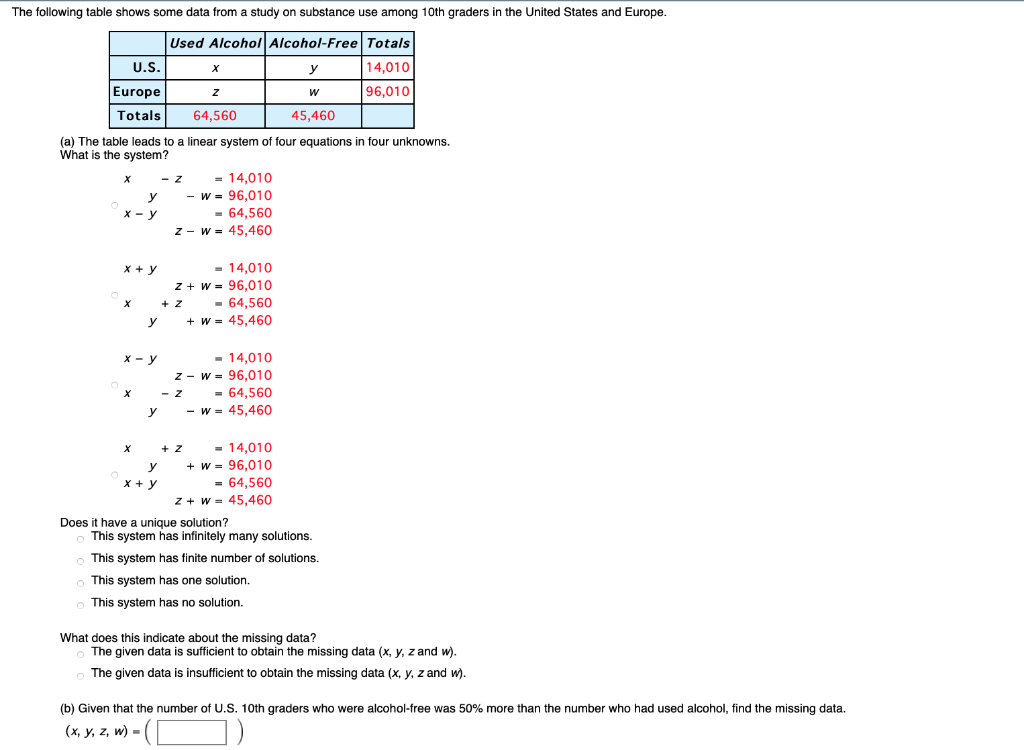 Solved The following table shows some data from a study on | Chegg.com