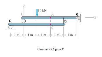 Solved Determine The Diagram Of Internal Forces And Moment | Chegg.com