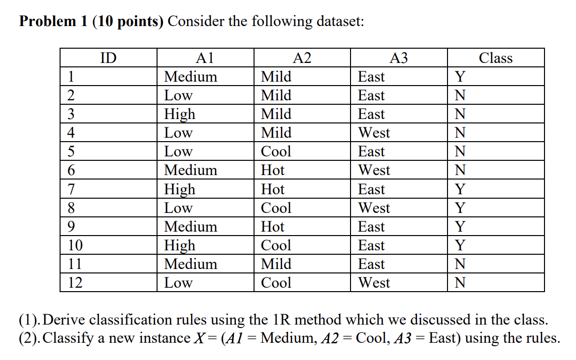 Solved Problem 1 (10 points) Consider the following dataset: | Chegg.com