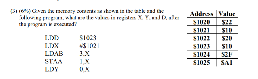 Solved (3) (6%) Given the memory contents as shown in the | Chegg.com
