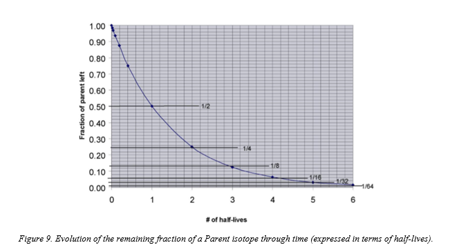 Solved In this activity, you must estimate the ratios of | Chegg.com