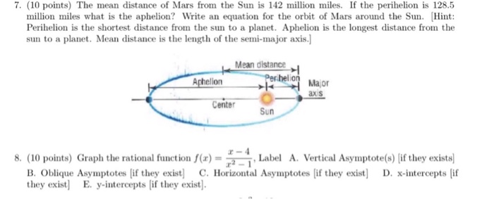 Solved 7. (10 points) The mean distance of Mars from the Sun | Chegg.com