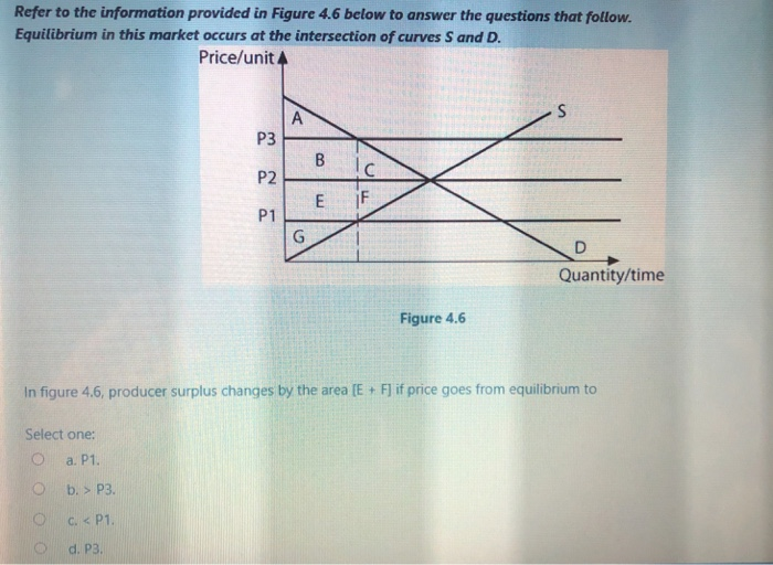 Solved Refer to the information provided in Figure 4.6 below | Chegg.com