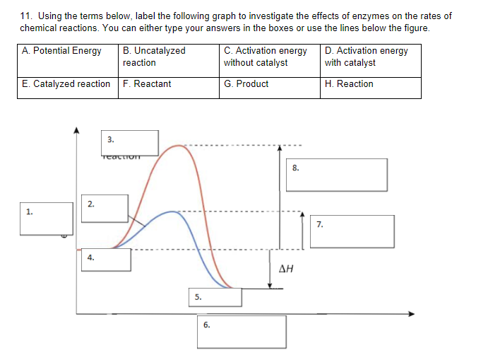 Solved 11. Using the terms below, label the following graph | Chegg.com