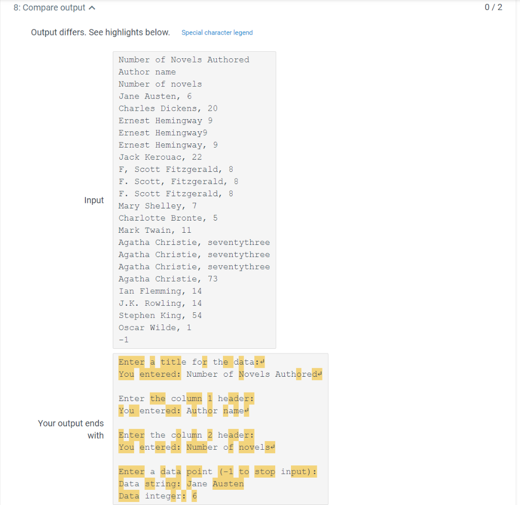 21.2 Lab 2: Data visualization In this assignment you | Chegg.com