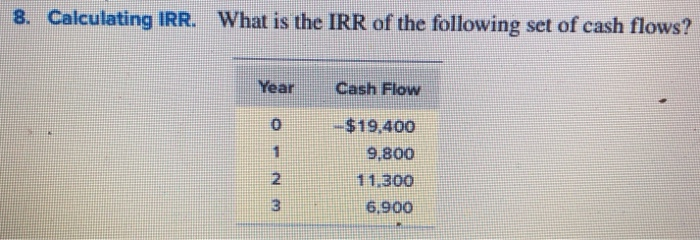 Solved 8. Calculating IRR. What is the IRR of the following | Chegg.com