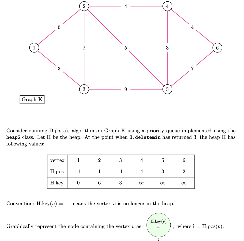 Solved 6 4 2 5 3 6 7 3 9 5 Graph K Consider running | Chegg.com