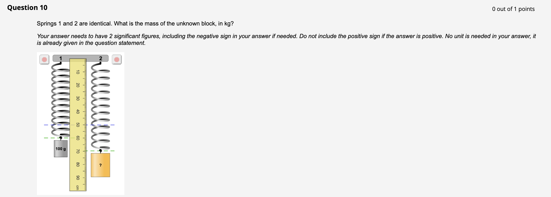 Solved Springs 1 and 2 are identical. What is the mass of | Chegg.com