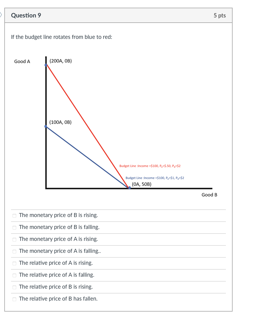 Solved A change in the price of either good causes a change