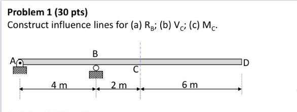 Solved Problem 1 (30 pts) Construct influence lines for (a) | Chegg.com