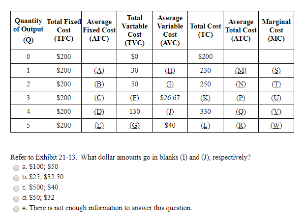 solved-total-cost-quantity-total-fixed-average-of-output-chegg