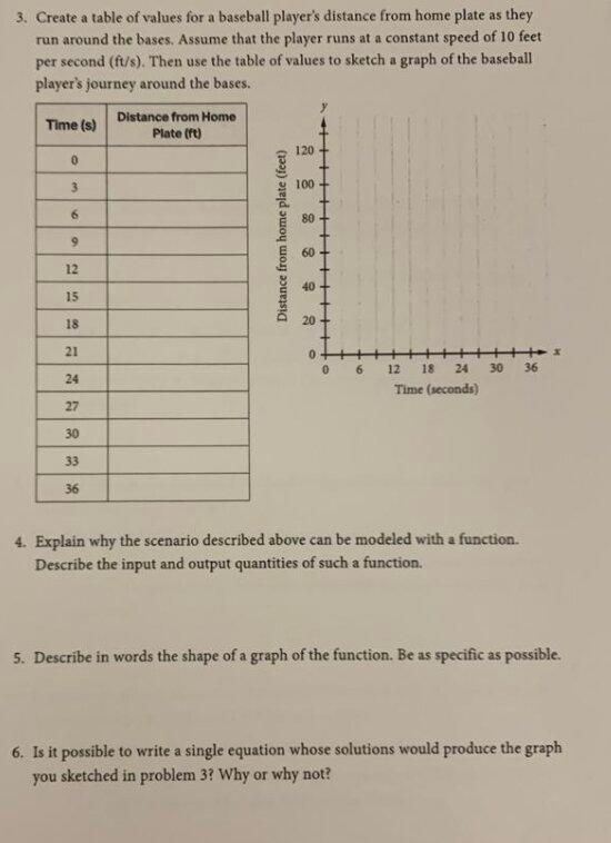 Solved 3. Create a table of values for a baseball player's | Chegg.com