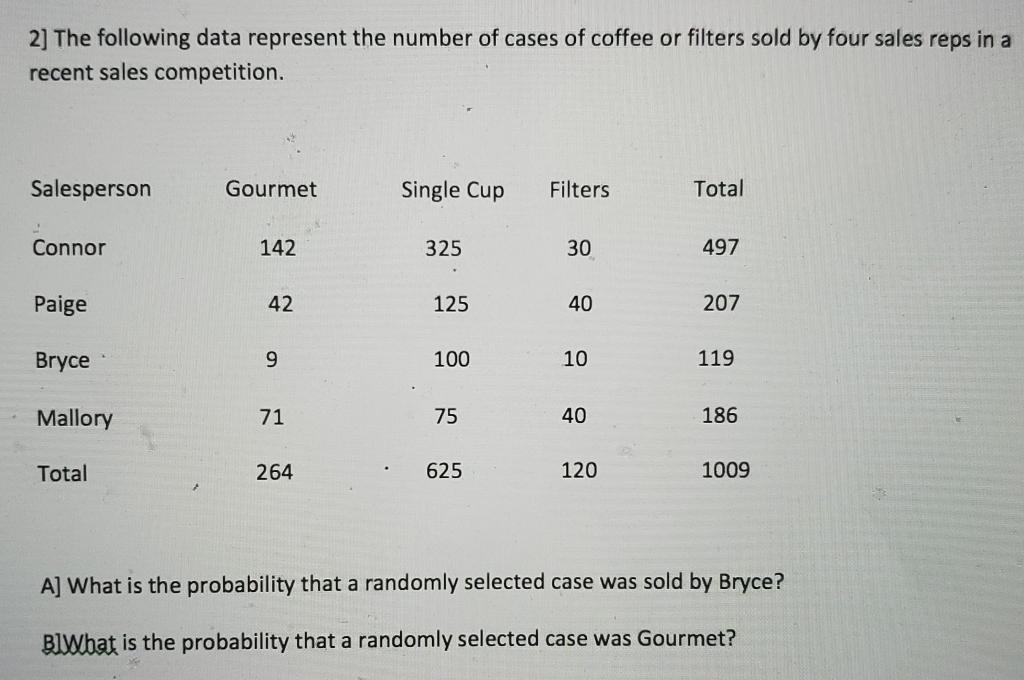 Solved 2] The following data represent the number of cases