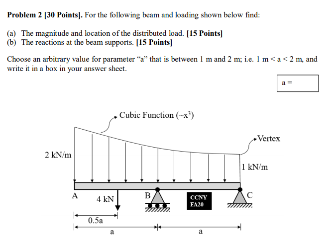 Solved Problem 2 [30 Points). For the following beam and | Chegg.com