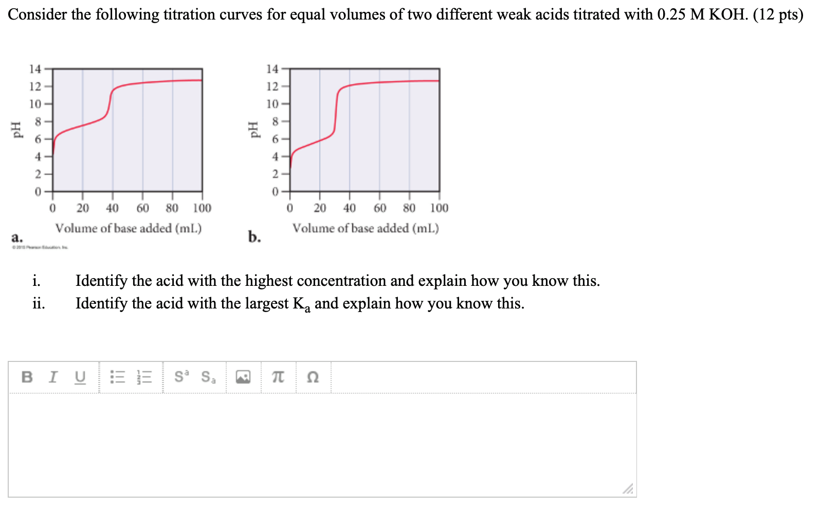 Solved Consider the following titration curves for equal | Chegg.com