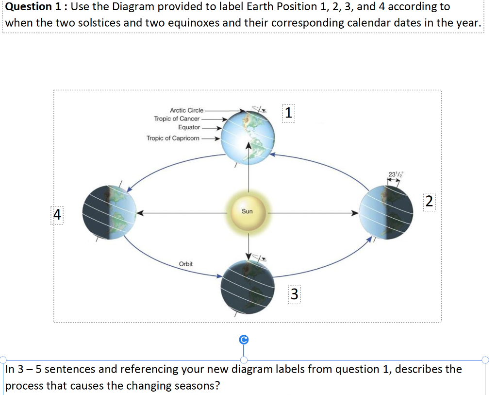 4.2 The Seasons – Astronomy