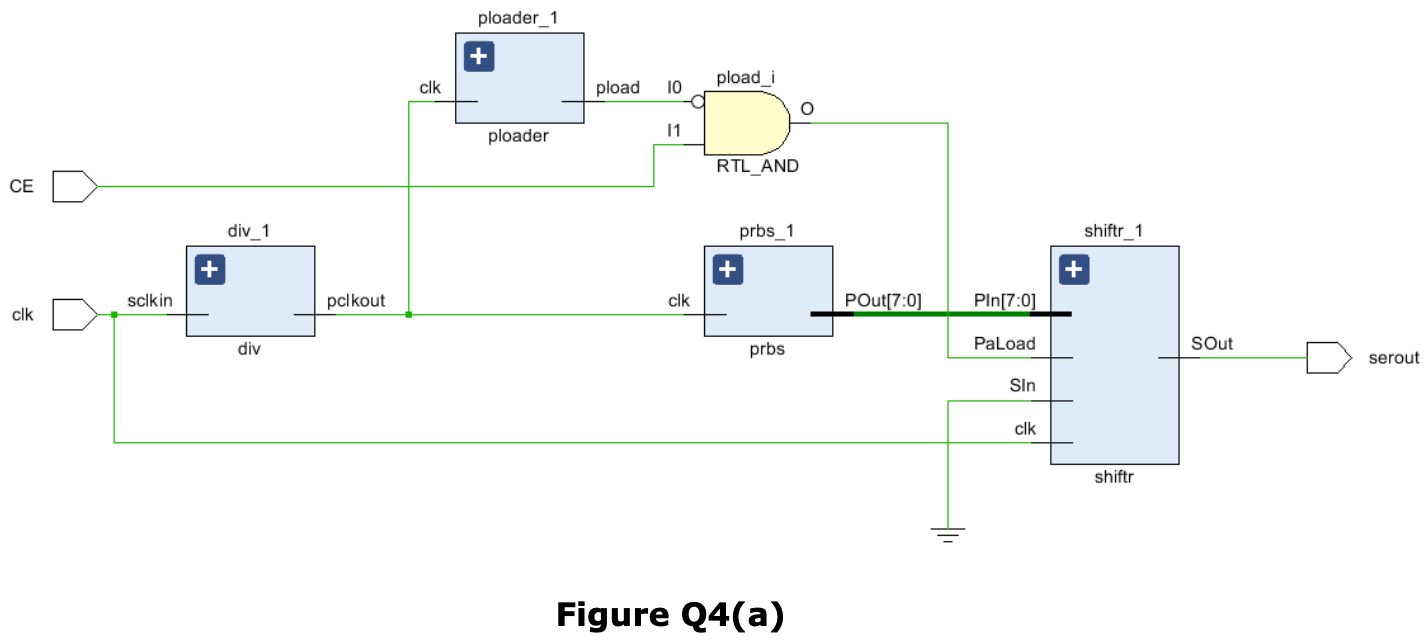 (a) (i) Draw a schematic diagram of a four-to-one | Chegg.com