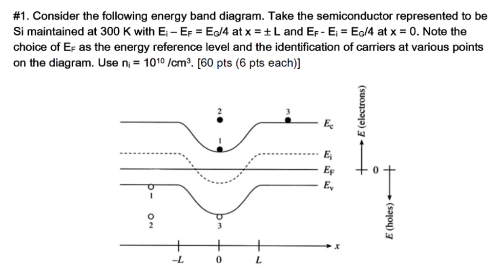 (e) Is this semiconductor in equilibrium? Explain.