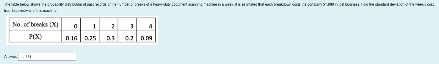 Solved The table below shows the probability distribution of | Chegg.com